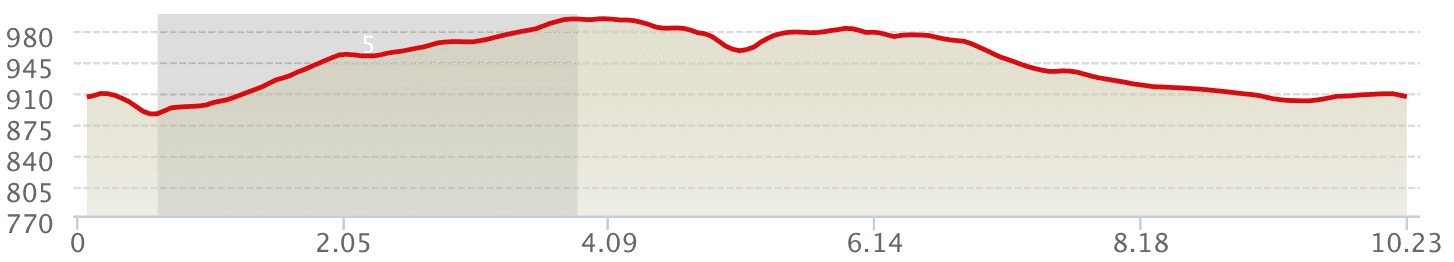 Altimetría 10k