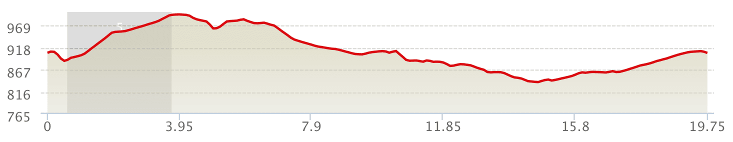 Altimetría 21k