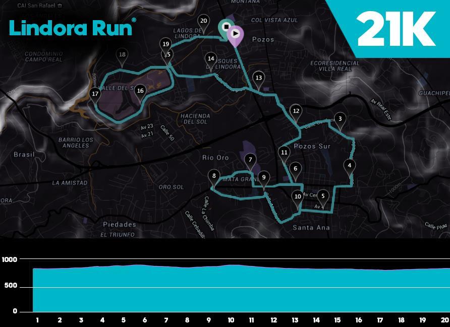 Ruta 21k (clica para ver detalles)