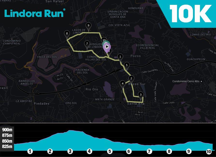 Ruta 10k (clica para ampliar)