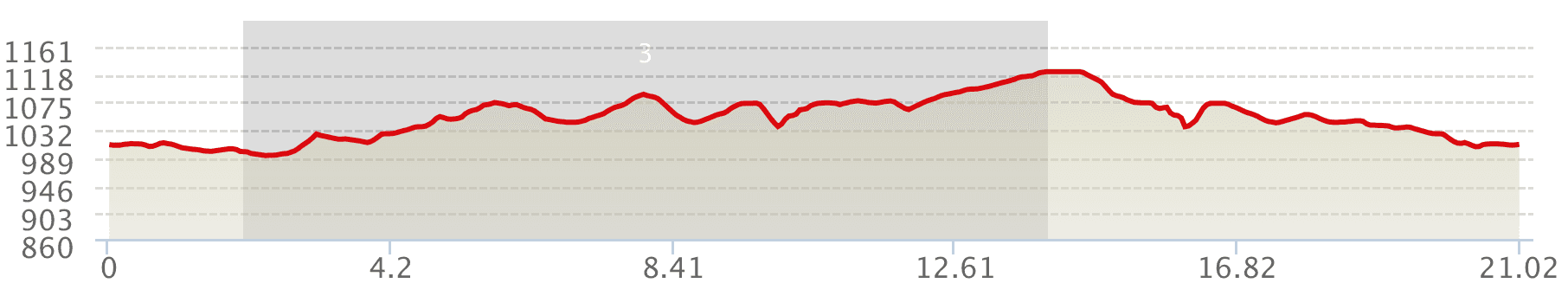 Altimetria 21k