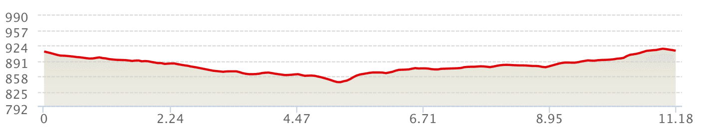 Altimetría 11k