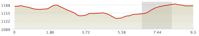 Altimetría 10k