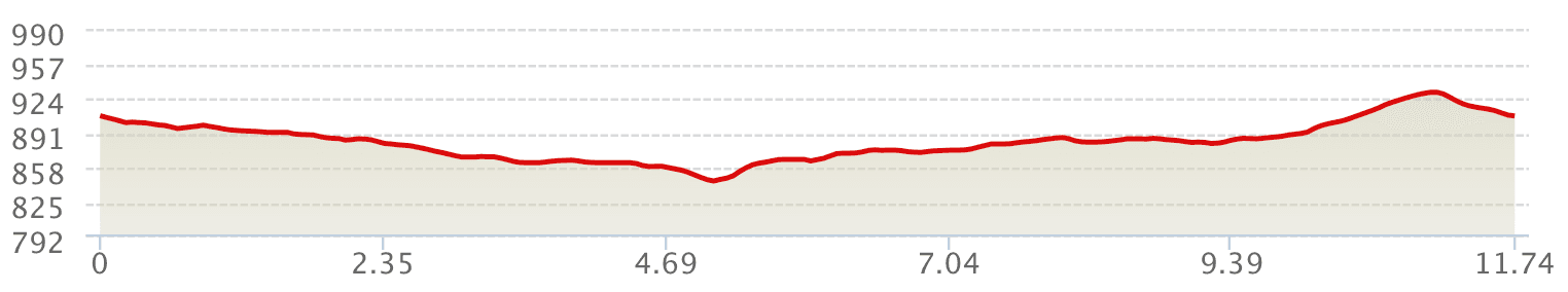 Altimetría 10k