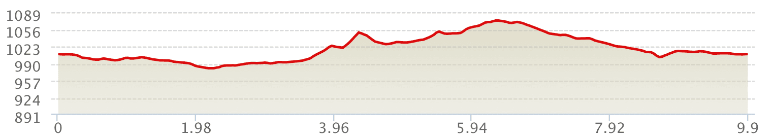 Altimetría 10k