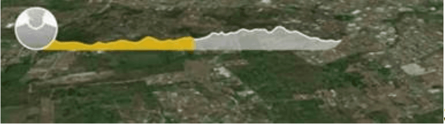 Altimetría