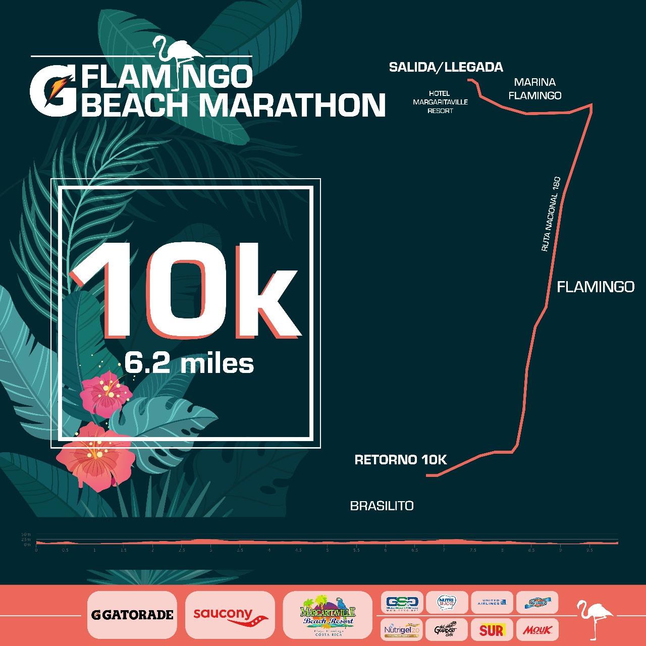 Mapa 10k