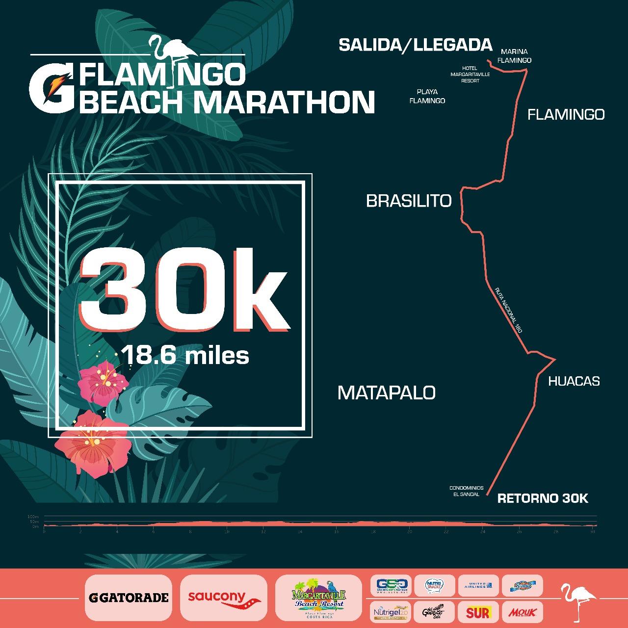 Mapa 30k