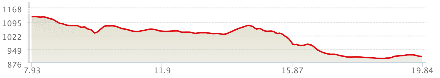 Altimetría 12k