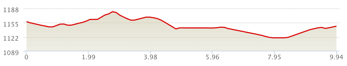 Altimetría 10k