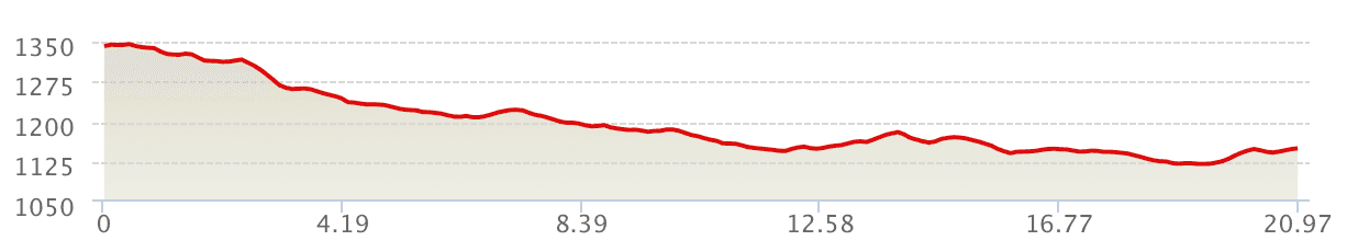 Altimetría 21k