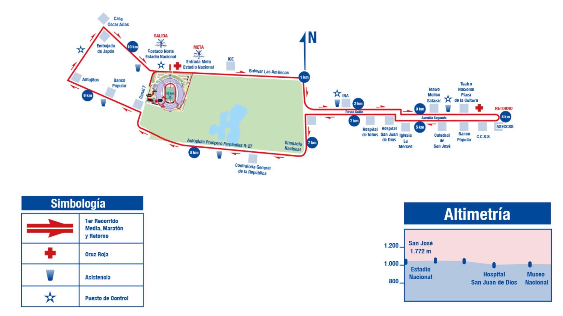 Mapa oficial 21k (2 vueltas) y 42k (4 vueltas)