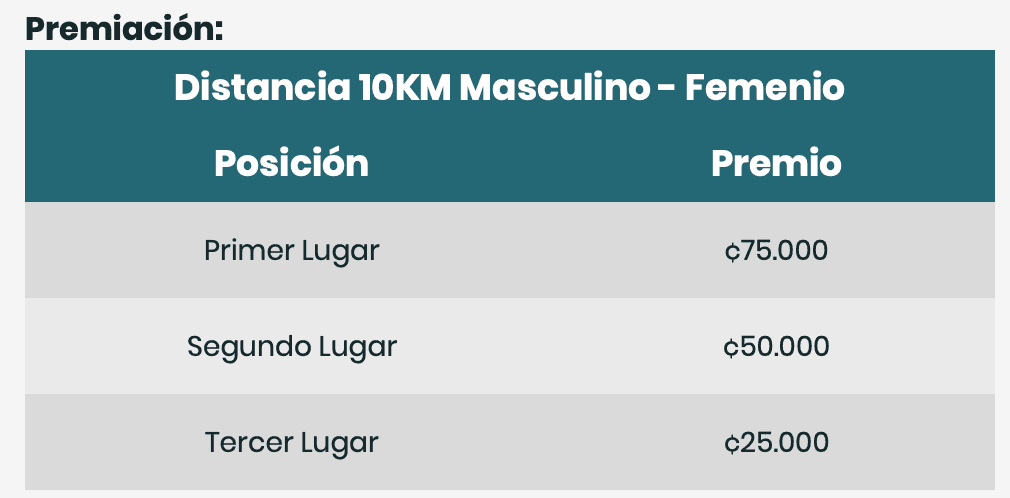 Premiación