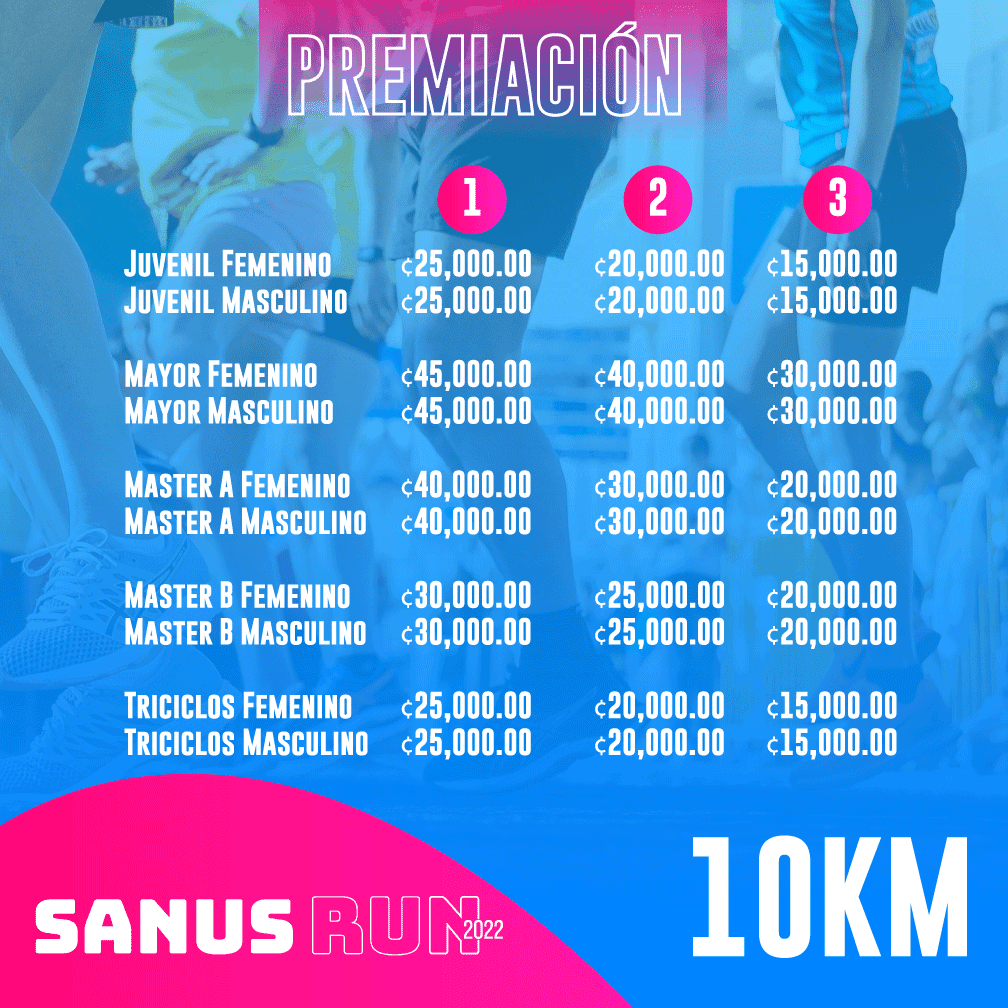 Premiación