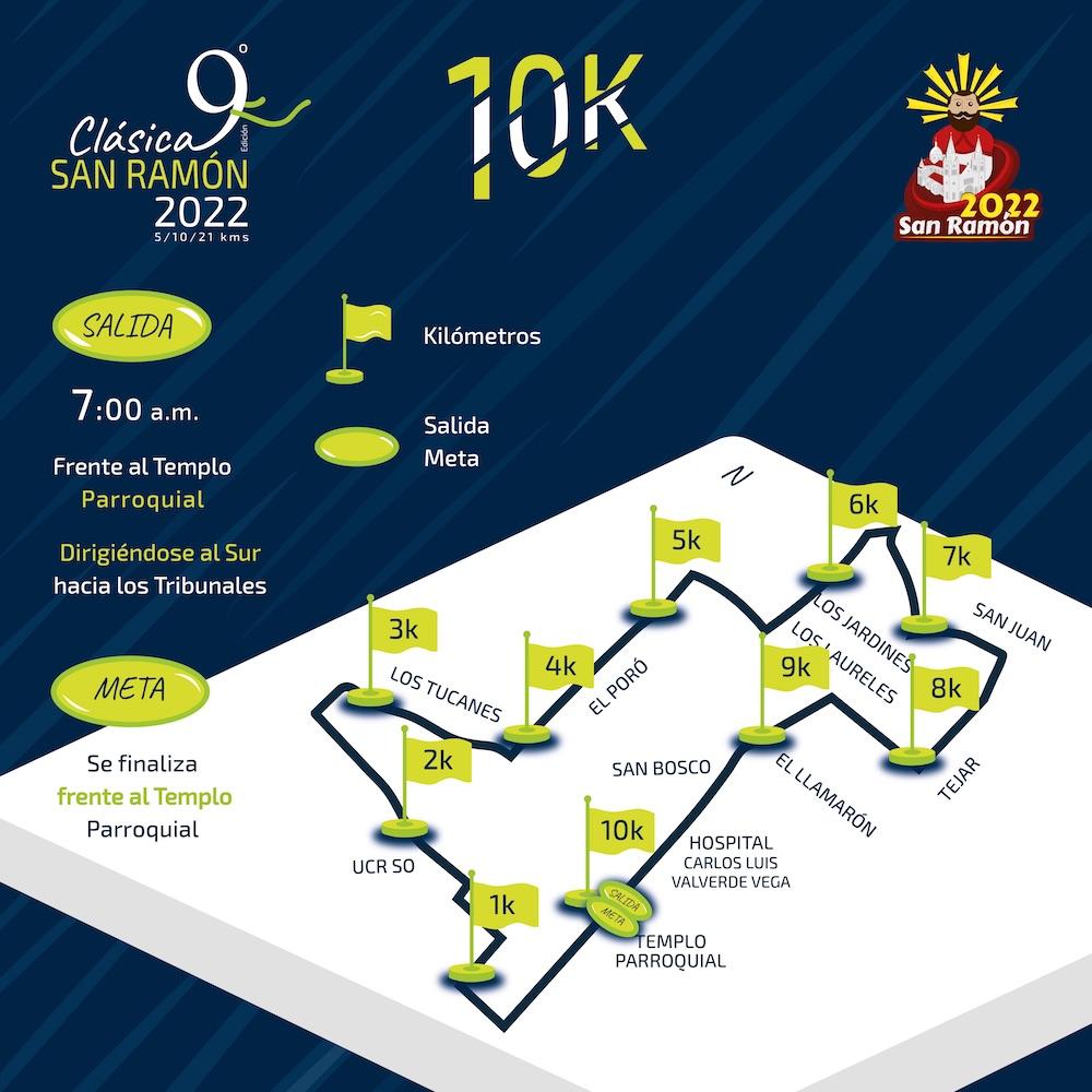 Mapa 10k