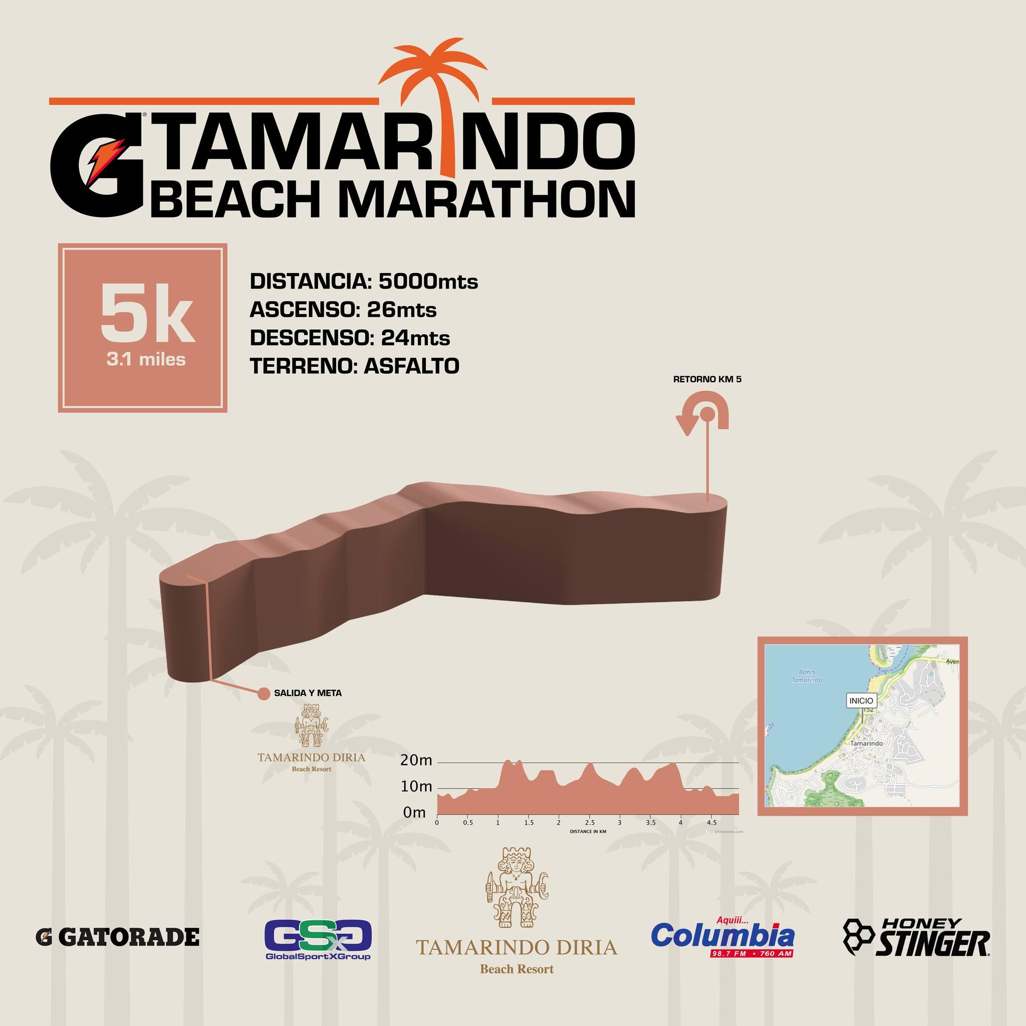 Mapa 5k