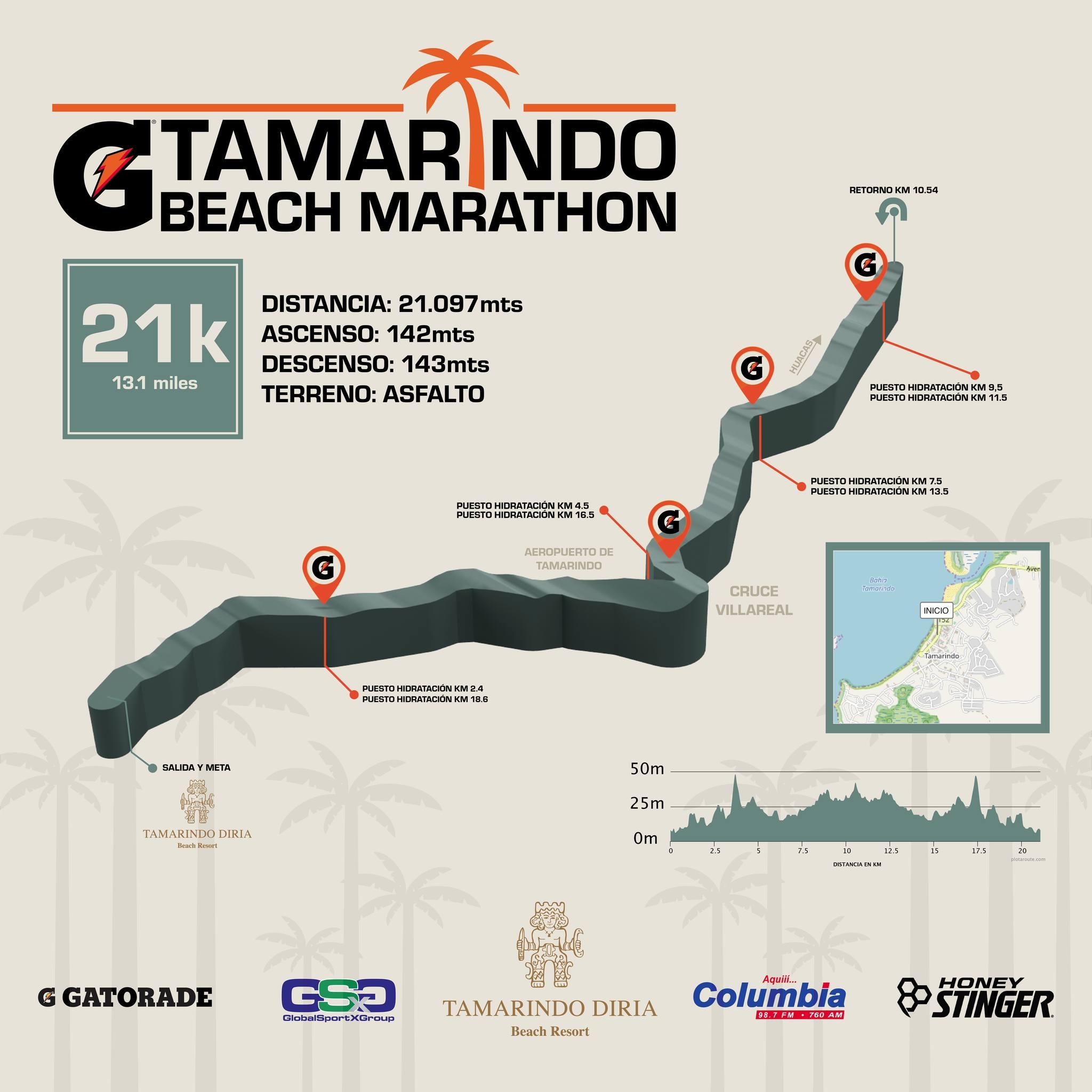 Mapa 21k