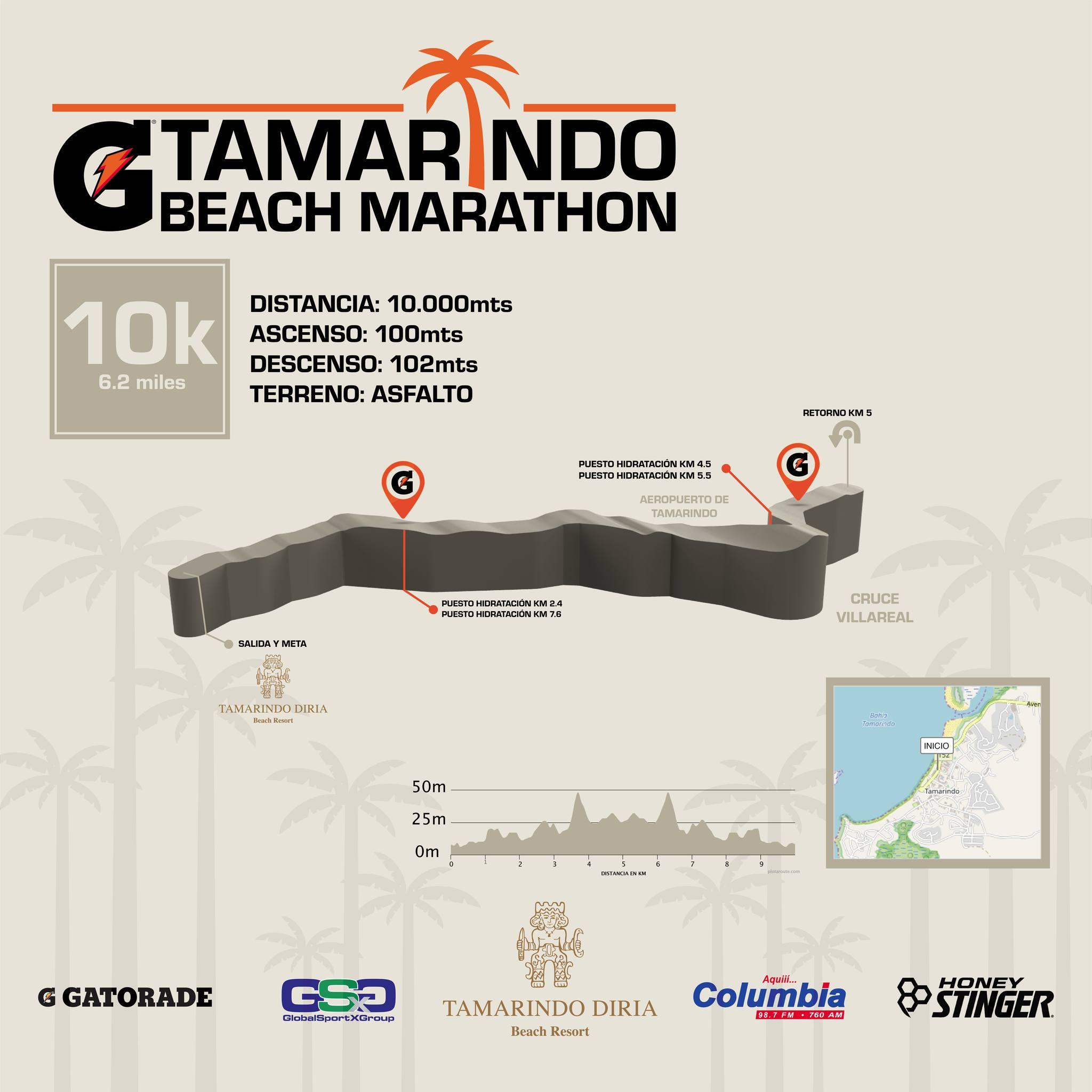 Mapa 10k