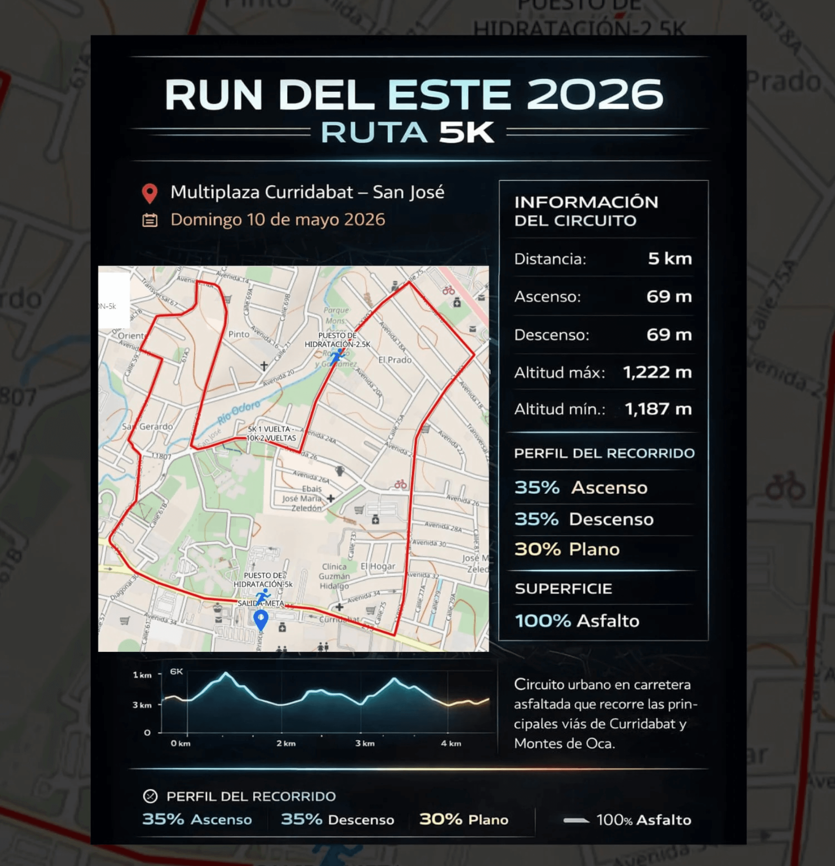 Route